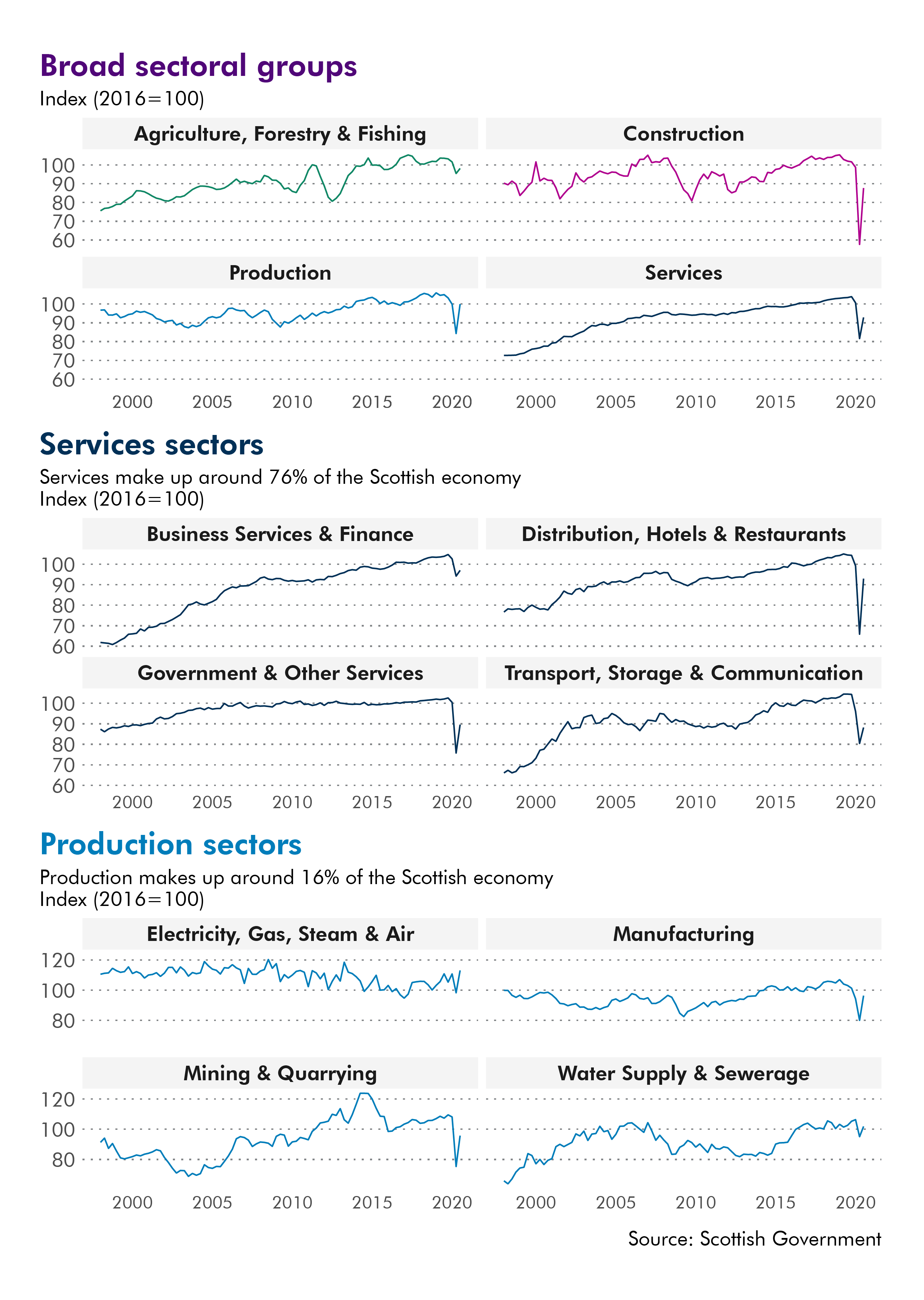 Data for this image is available in the source link below the image.
